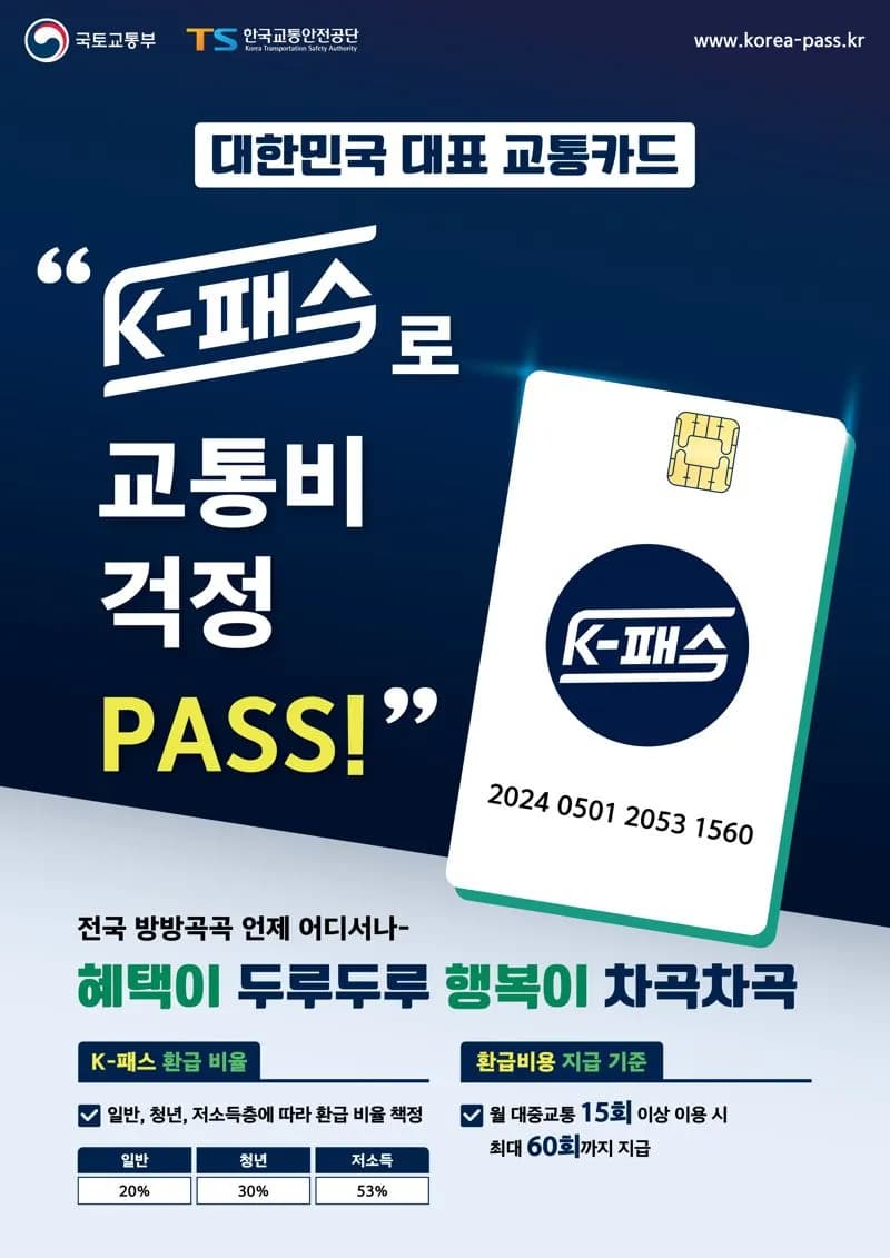 K-Pass transit card application guide image