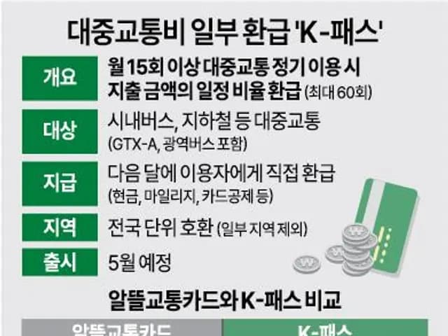 K-Pass public transport refund support summary image