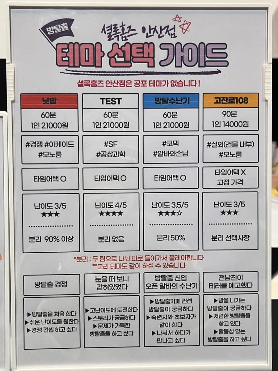 Sherlock Holmes Ansan time-attack escape room review