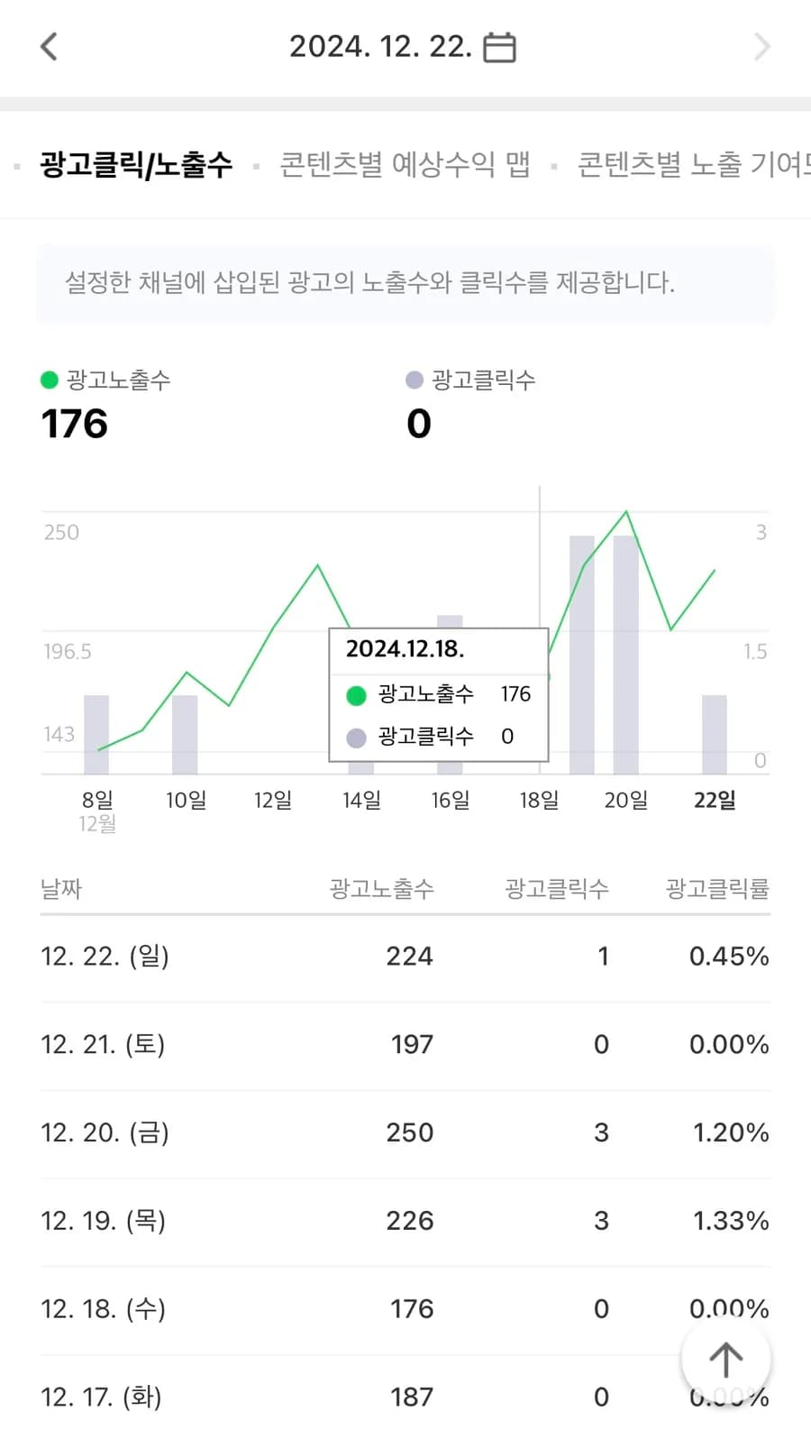 Naver AdPost blog revenue screenshots showing a first 3000 won day