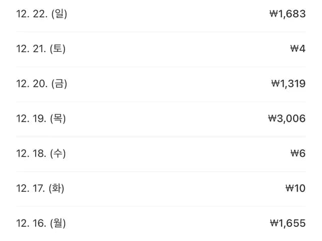 Naver AdPost blog revenue screenshots showing a first 3000 won day