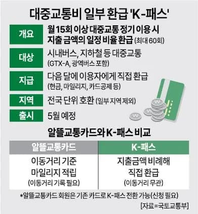 K-Pass public transport refund support summary image